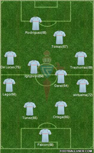 R.C. Celta S.A.D. football formation