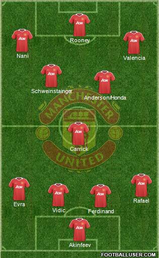 Manchester United Formation 2010