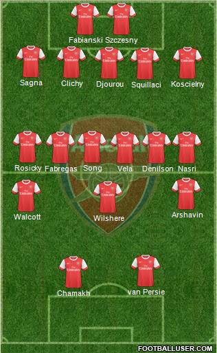 Arsenal Formation 2010