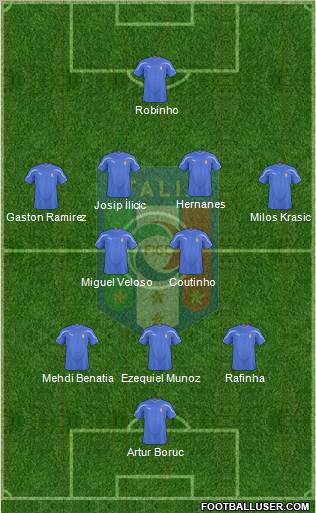 Italy football formation