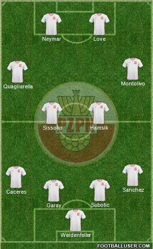 Poland Formation 2010