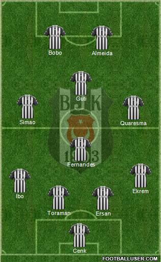 Besiktas JK Formation 2010