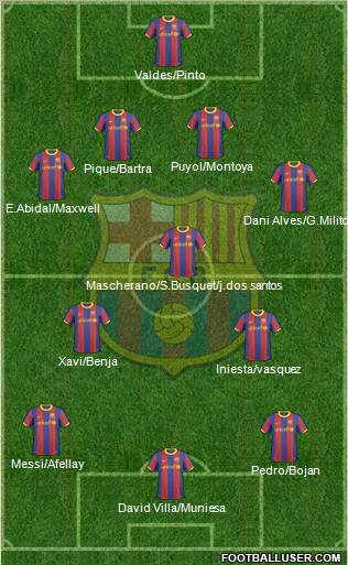 F.C. Barcelona Formation 2010