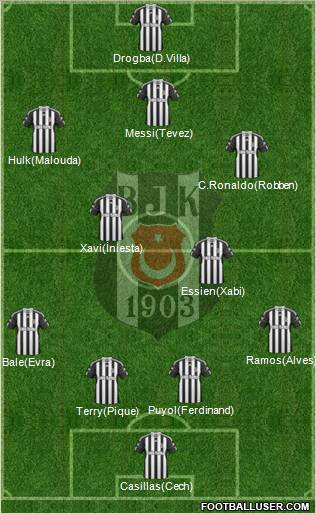 Besiktas JK Formation 2010