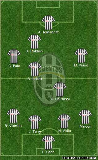 Juventus Formation 2010