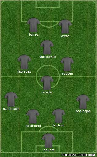 Dream Team Formation 2010