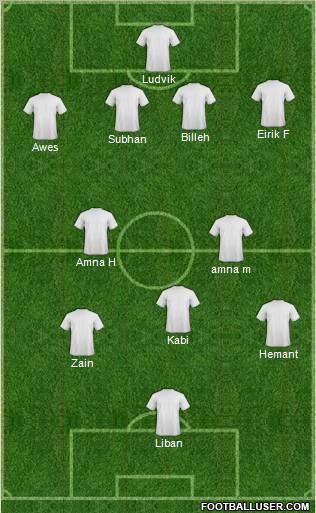 Dream Team Formation 2010