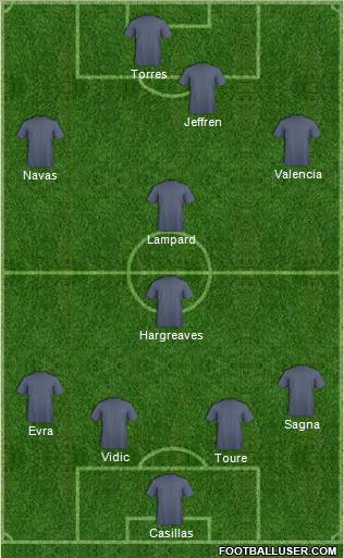 Dream Team Formation 2010