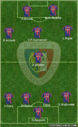 Piast Gliwice football formation