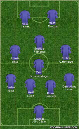 Dream Team Formation 2010