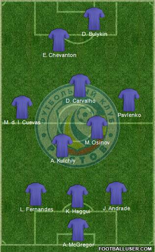 FC Rostov Formation 2010
