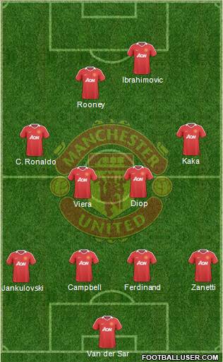 Manchester United Formation 2010