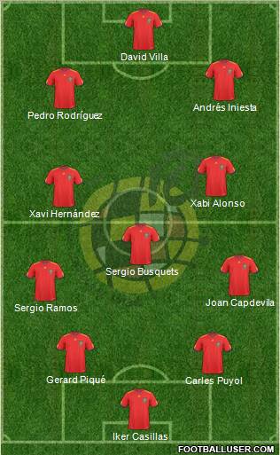 Spain Formation 2010