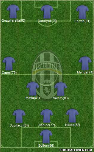 Juventus Formation 2010