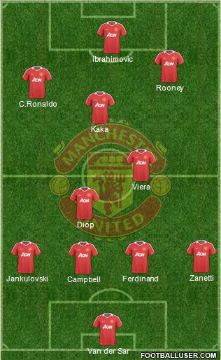 Manchester United Formation 2010