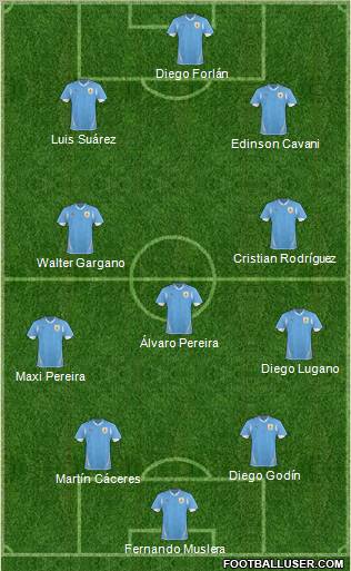 Uruguay football formation