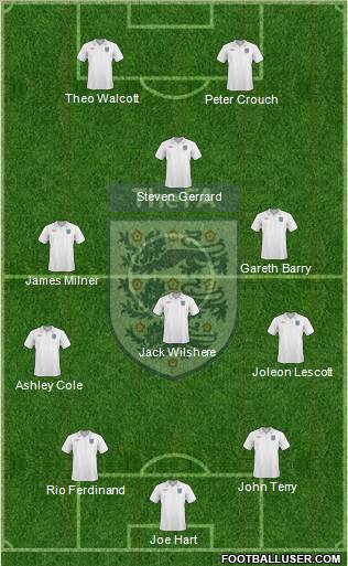 England Formation 2010