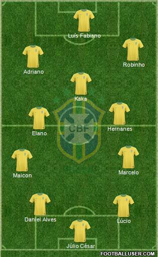 Brazil Formation 2010