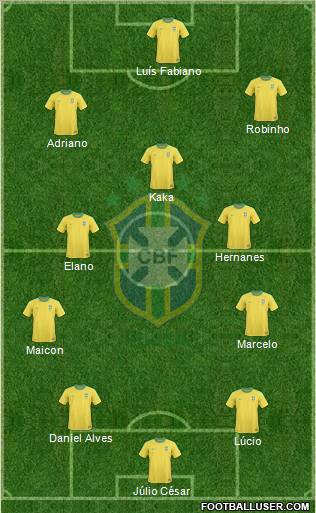 Brazil 4-4-2 football formation