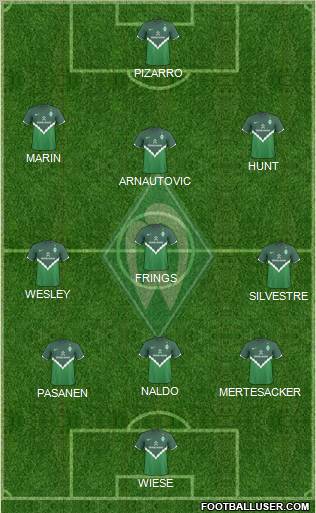 Werder Bremen Formation 2010