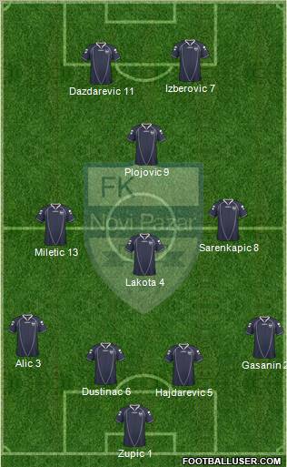 FK Novi Pazar football formation