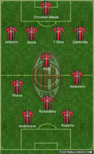 A.C. Milan Formation 2010