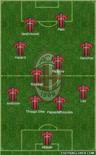 A.C. Milan Formation 2010