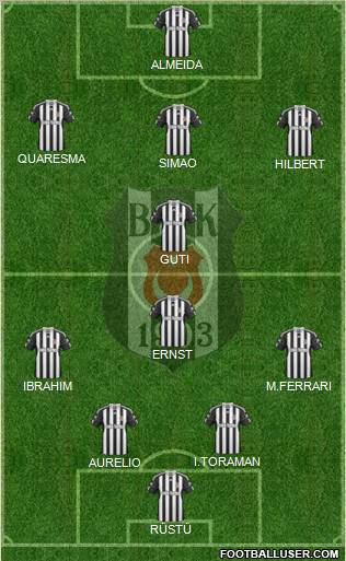 Besiktas JK Formation 2010