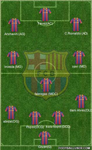 F.C. Barcelona Formation 2010