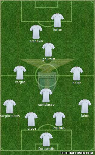 S.S. Lazio football formation