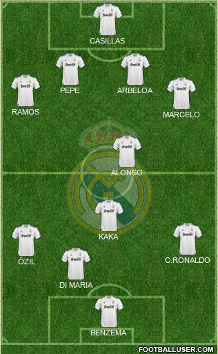 Real Madrid C.F. Formation 2010