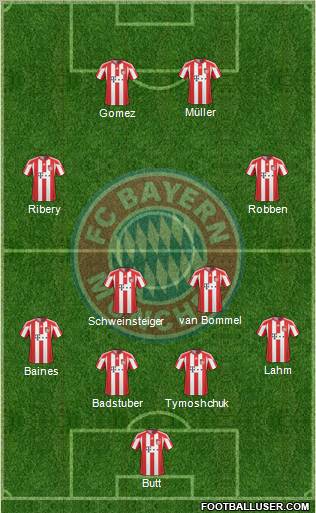 FC Bayern München Formation 2010