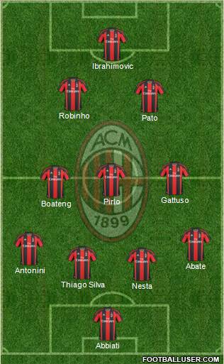 A.C. Milan Formation 2010
