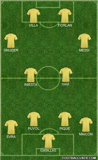 Fifa Team Formation 2010
