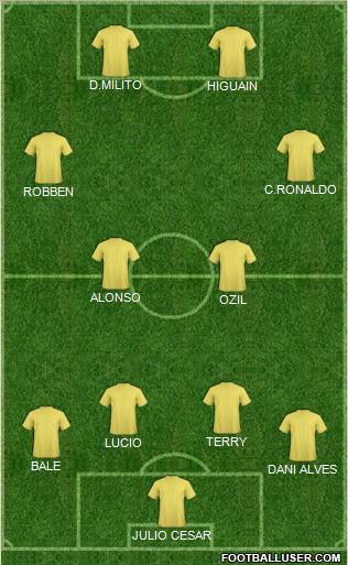 Fifa Team Formation 2010