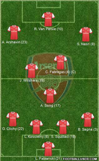 Arsenal Formation 2010