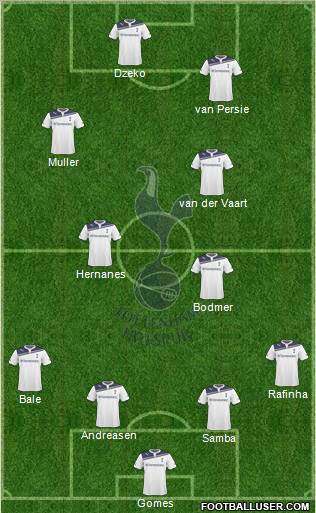 Tottenham Hotspur Formation 2010