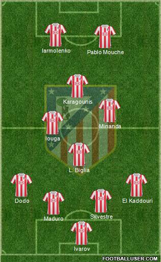 C. Atlético Madrid S.A.D. Formation 2010