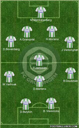 FC Groningen Formation 2010