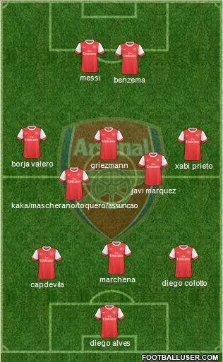 Arsenal Formation 2010