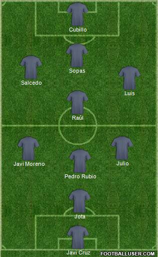 Champions League Team Formation 2010