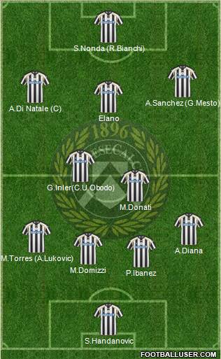 Udinese football formation