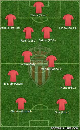 AS Monaco FC Formation 2010