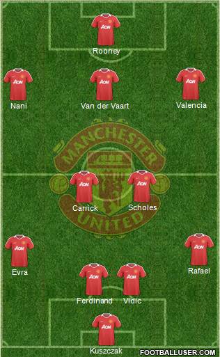 Manchester United Formation 2010
