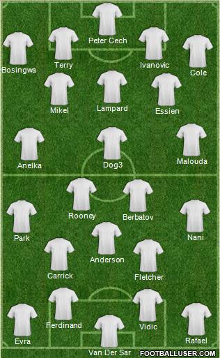 World Cup 2010 Team Formation 2010