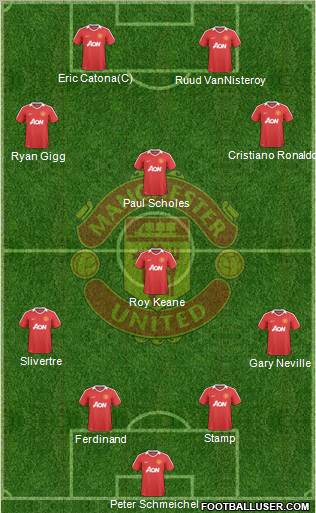 Manchester United Formation 2010