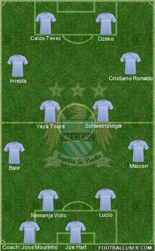 Manchester City Formation 2010