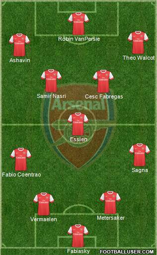 Arsenal Formation 2010