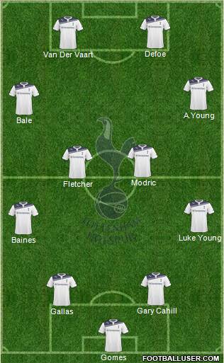 Tottenham Hotspur Formation 2010