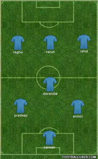 Dream Team Formation 2010